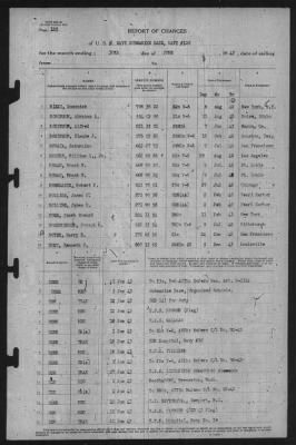 Thumbnail for Report of Changes > 30-Jun-1943