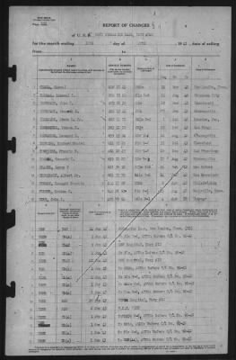 Thumbnail for Report of Changes > 30-Jun-1943