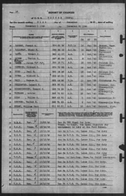 Thumbnail for Report of Changes > 31-Dec-1940