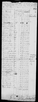 1st Regiment (1777-79) > 7