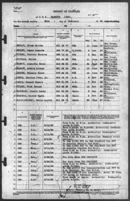 Report of Changes > 28-Feb-1939
