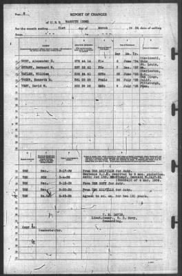 Report of Changes > 31-Mar-1939