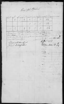 10th Regiment (1777-78) > 255
