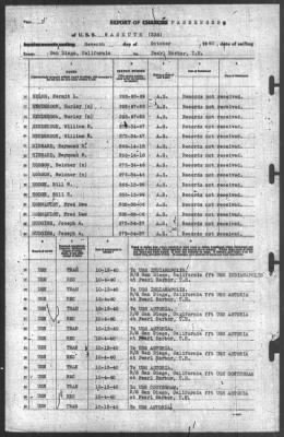 Report of Changes > 7-Oct-1940