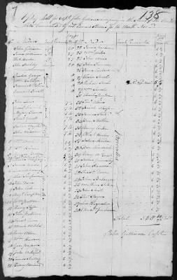 10th Regiment (1777-78) > 256