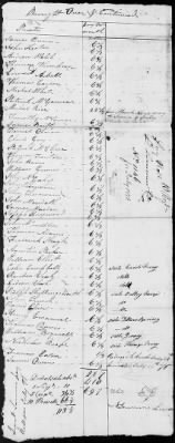 10th Regiment (1777-78) > 257