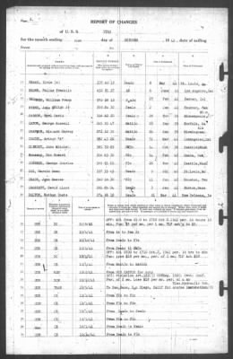 Thumbnail for Report Of Changes > 31-Oct-1941