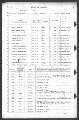 Thumbnail for Report Of Changes > 31-Oct-1941