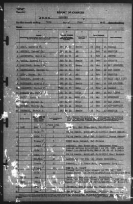 Report of Changes > 30-Jun-1941