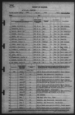 Report of Changes > 30-Jun-1941