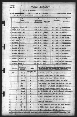 Report of Changes > 8-Oct-1941