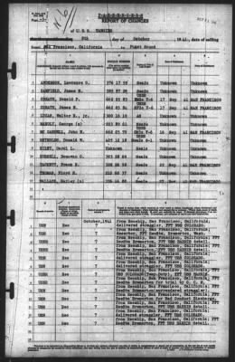 Report of Changes > 8-Oct-1941