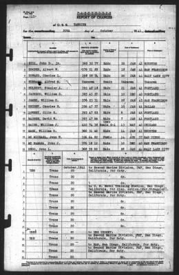 Report of Changes > 20-Oct-1941