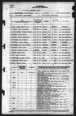 Report of Changes > 24-Oct-1941