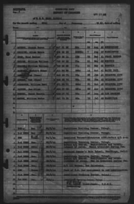 Report of Changes > 29-Feb-1944