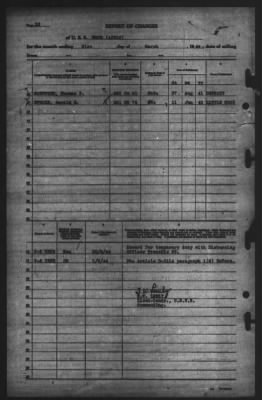 Report of Changes > 31-Mar-1944