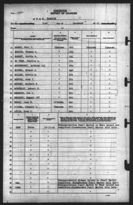 Report of Changes > 31-Dec-1941