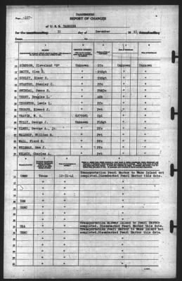 Report of Changes > 31-Dec-1941