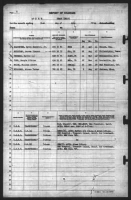 Report of Changes > 31-Jul-1944