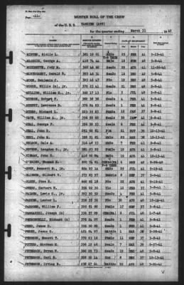 Muster Rolls > 31-Mar-1942