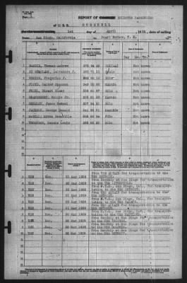 Report of Changes > 1-Apr-1939