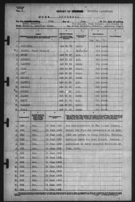Report of Changes > 13-Jun-1939