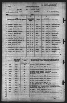 Thumbnail for Report of Changes > 31-Dec-1942