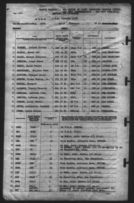 Thumbnail for Report of Changes > 28-Feb-1943