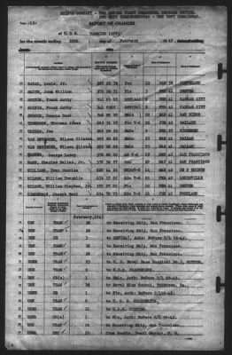 Thumbnail for Report of Changes > 28-Feb-1943