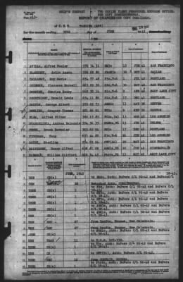 Thumbnail for Report of Changes > 30-Jun-1943