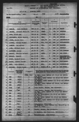 Thumbnail for Report of Changes > 30-Jun-1943