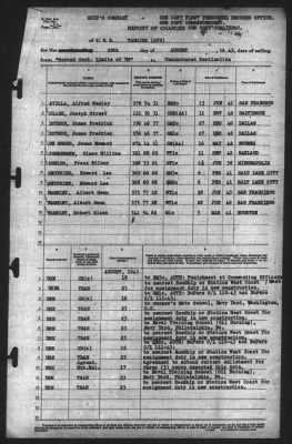 Thumbnail for Report of Changes > 28-Aug-1943