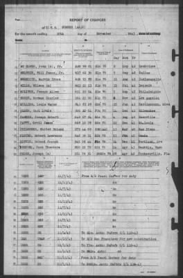 Thumbnail for Report of Changes > 30-Nov-1943