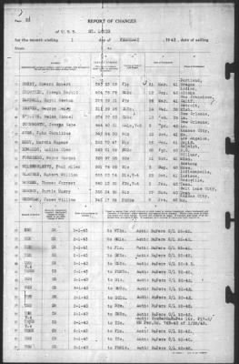 Thumbnail for Report of Changes > 1-Feb-1943