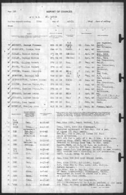 Report of Changes > 30-Apr-1943