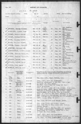 Report of Changes > 30-Apr-1943