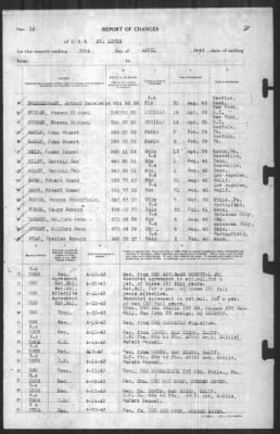 Report of Changes > 30-Apr-1943