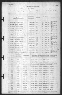 Report of Changes > 4-May-1943