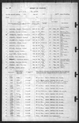 Report of Changes > 4-May-1943