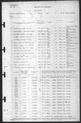 Report of Changes > 4-May-1943