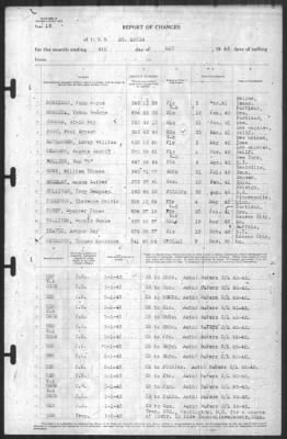 Report of Changes > 4-May-1943