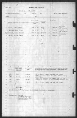 Report of Changes > 4-May-1943