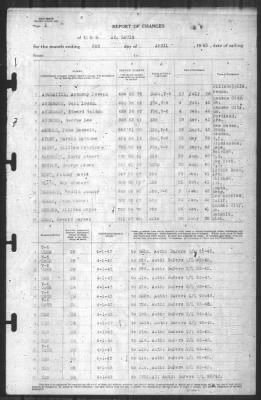 Thumbnail for Report of Changes > 2-Apr-1943