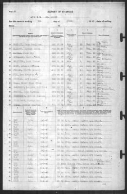 Report of Changes > 9-Jun-1943