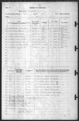 Report of Changes > 9-Jun-1943