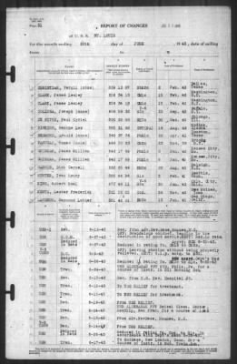 Report of Changes > 28-Jun-1943