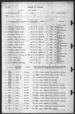 Thumbnail for Report of Changes > 1-Mar-1944