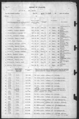 Thumbnail for Report Of Changes > 30-Apr-1944