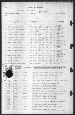 Report Of Changes > 30-Apr-1944