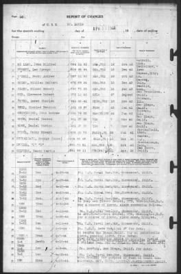 Thumbnail for Report Of Changes > 30-Apr-1944